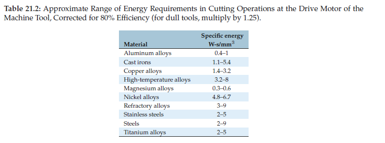 An Aluminum alloy bar 1 5 mm in diameter and 2 0