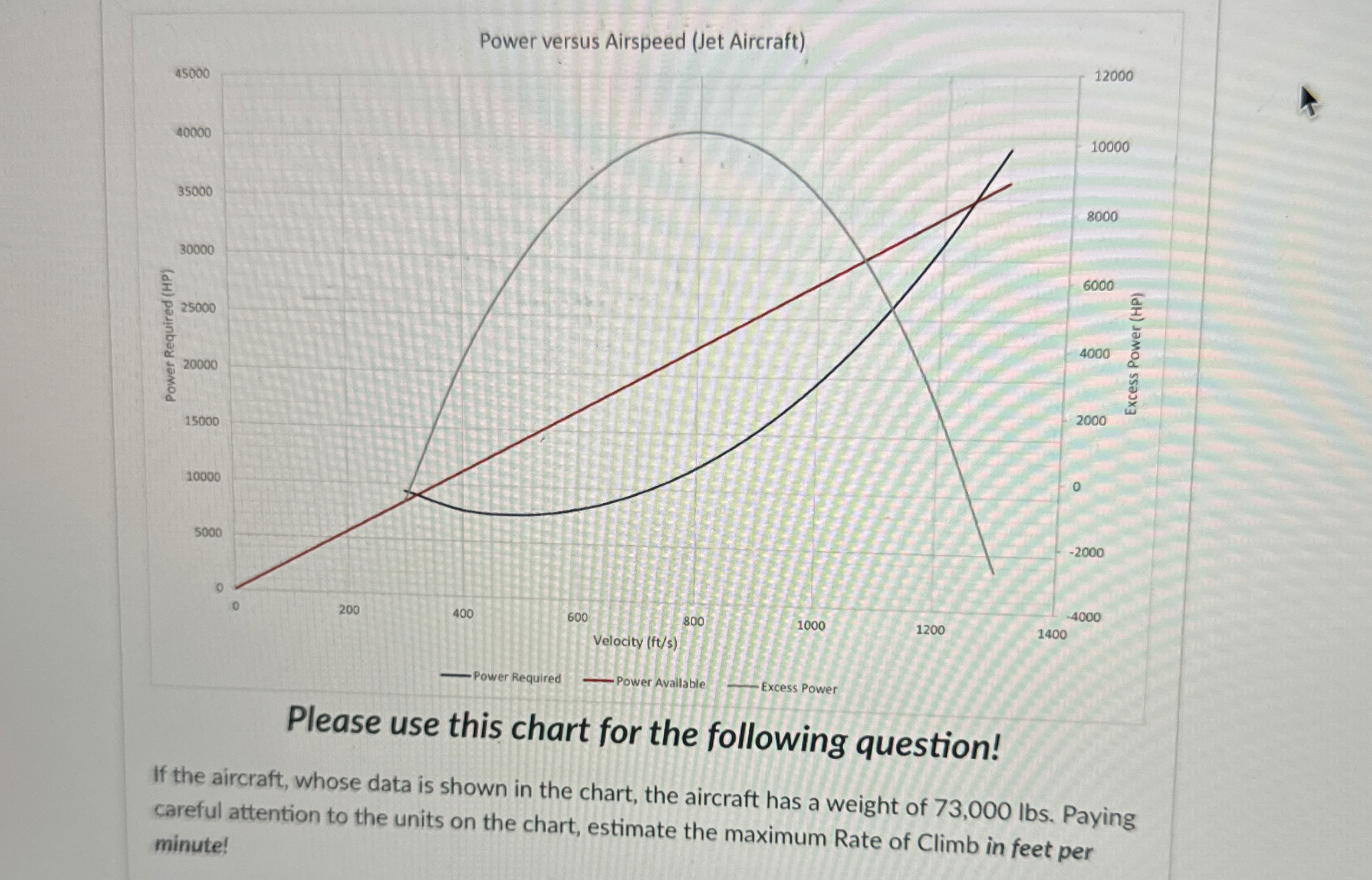 If the aircraft, whose data is shown in the
