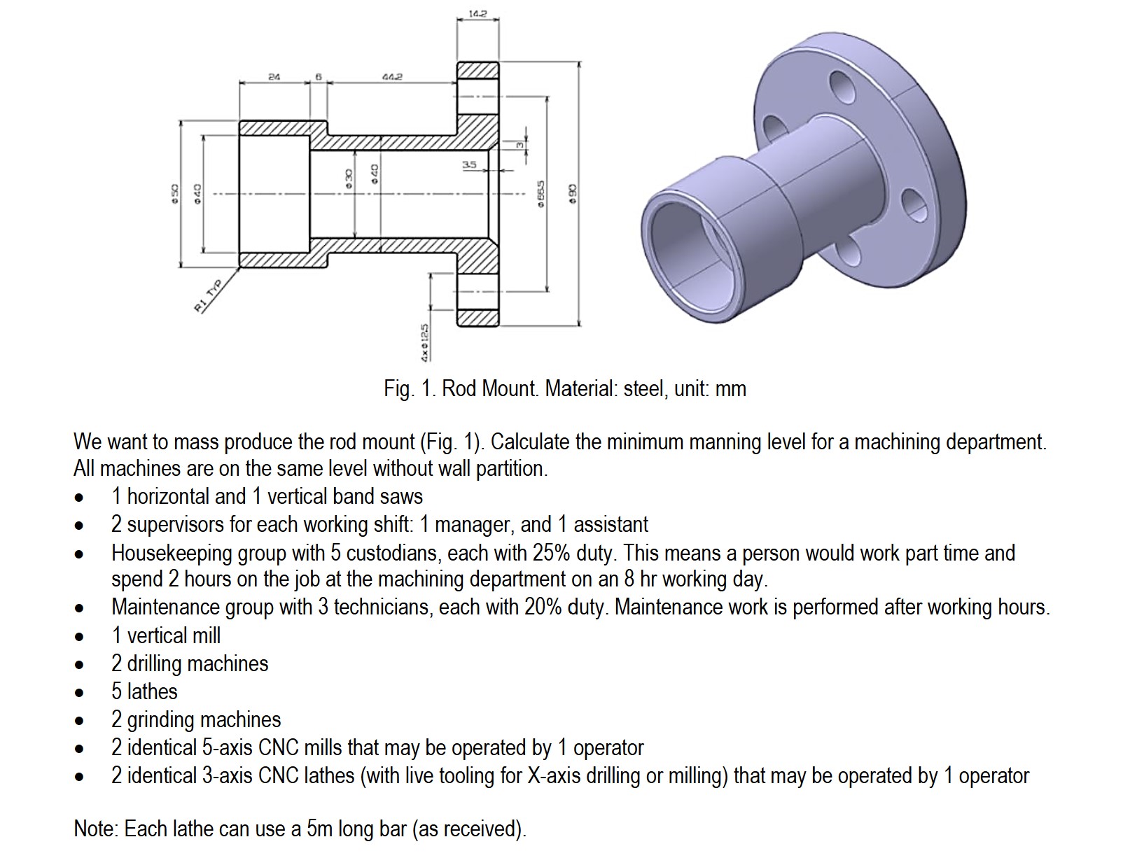 We want to mass produce the rod mount ( Fig . 1 )
