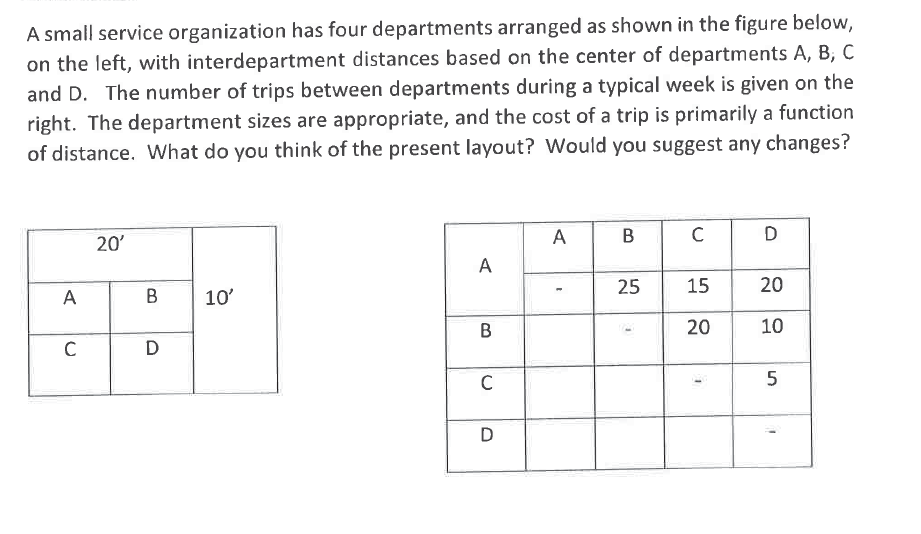 A small service organization has four departments