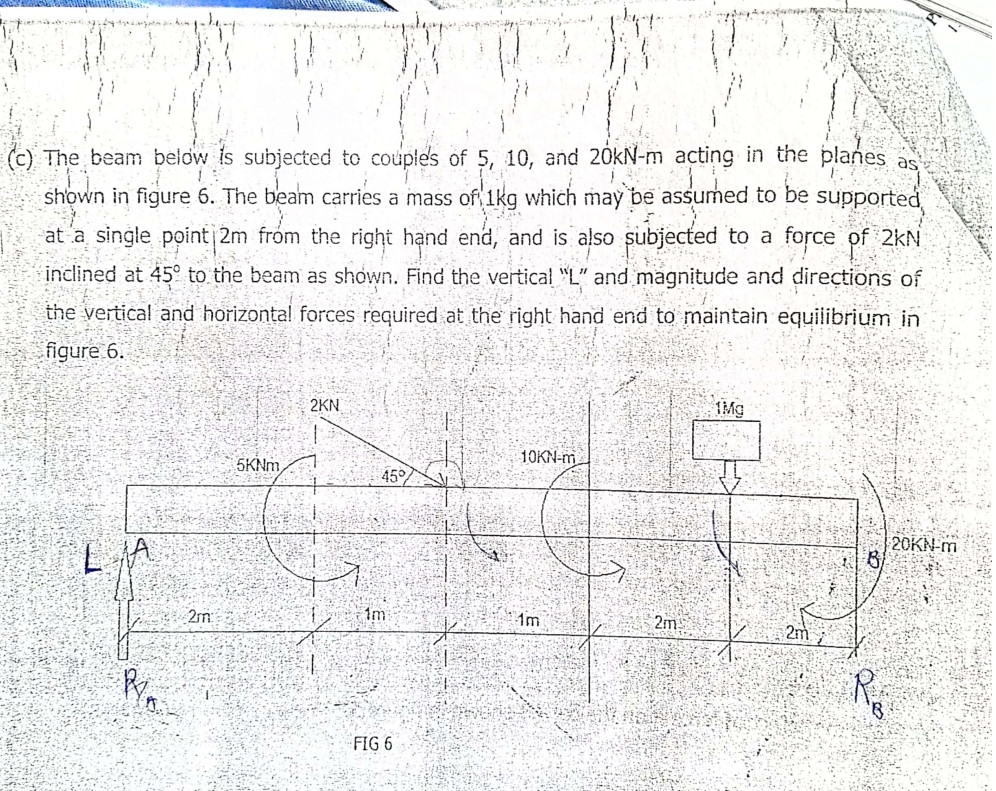 ( c ) The beam below s subjected to coupids of 5
