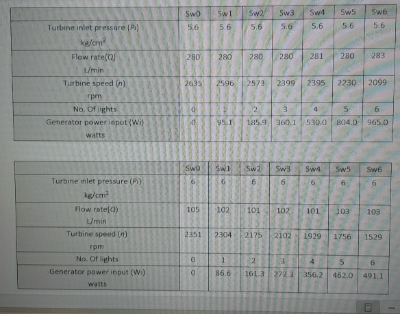 \ table [ [ , Sw 0 , Sw 1 , Sw 2 , Sw 3 , Sw 4 ,