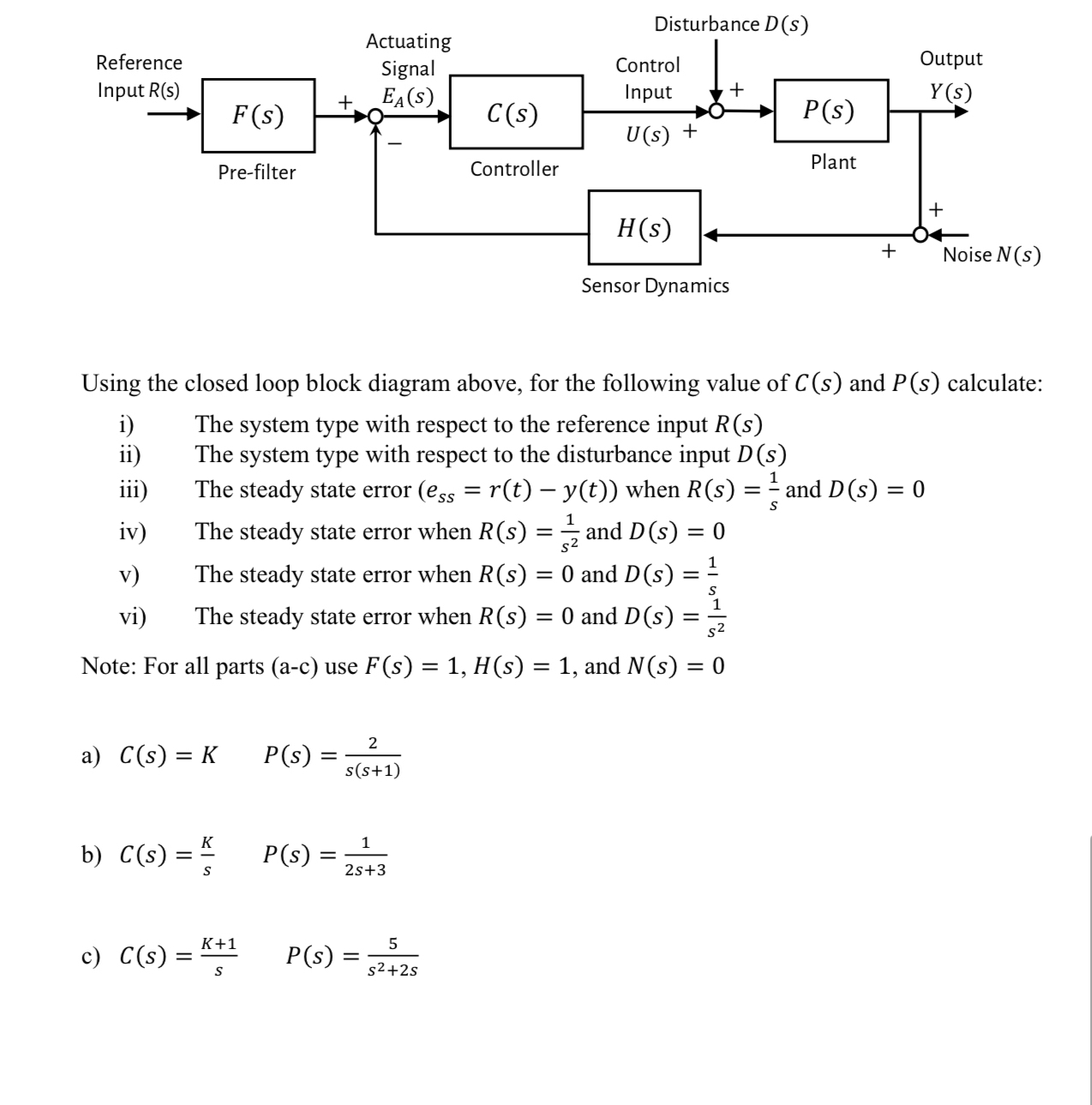 Using the closed loop block diagram above, for