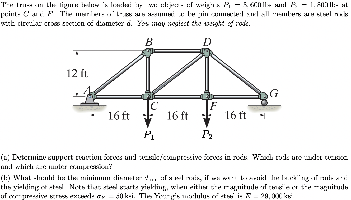 The truss on the figure below is loaded by two