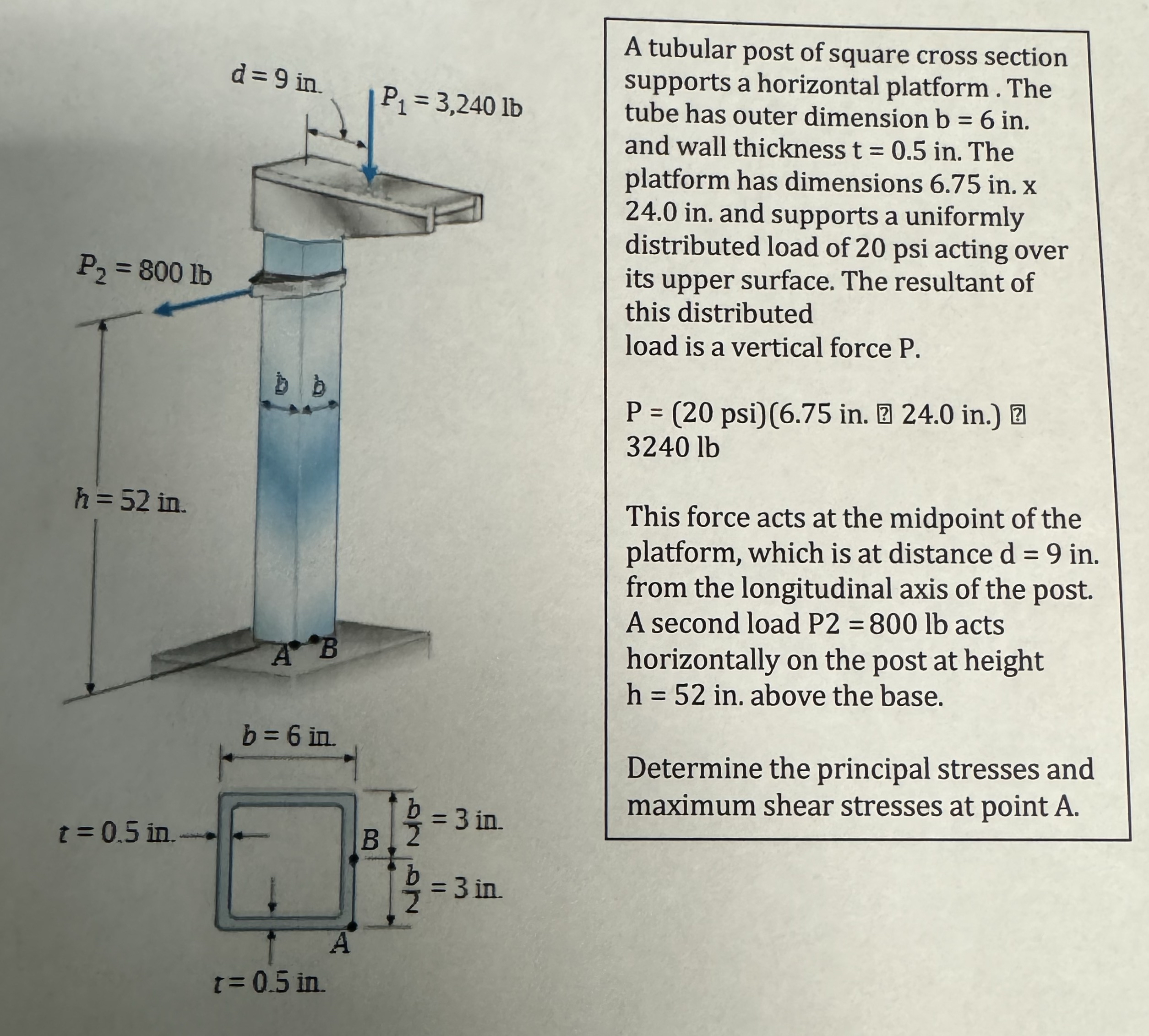 A tubular post of square cross section supports a
