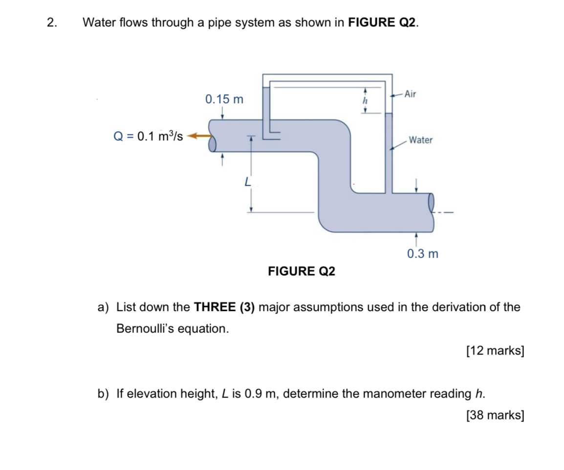 Water flows through a pipe system as shown in