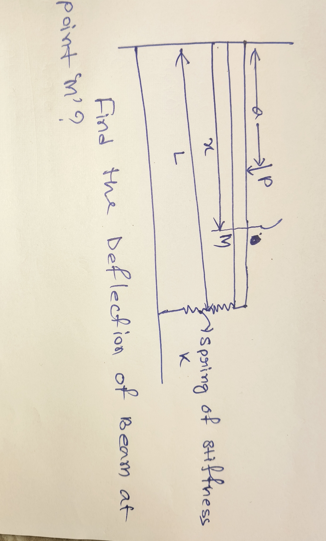 Find the Deflection of Beam at point ' M ' ?
