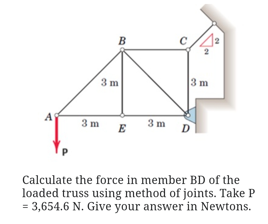 Calculate the force in member BD of the loaded