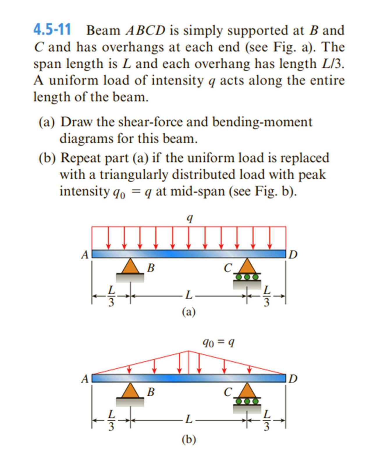 4 . 5 - 1 1 Beam ABCD is simply supported at B
