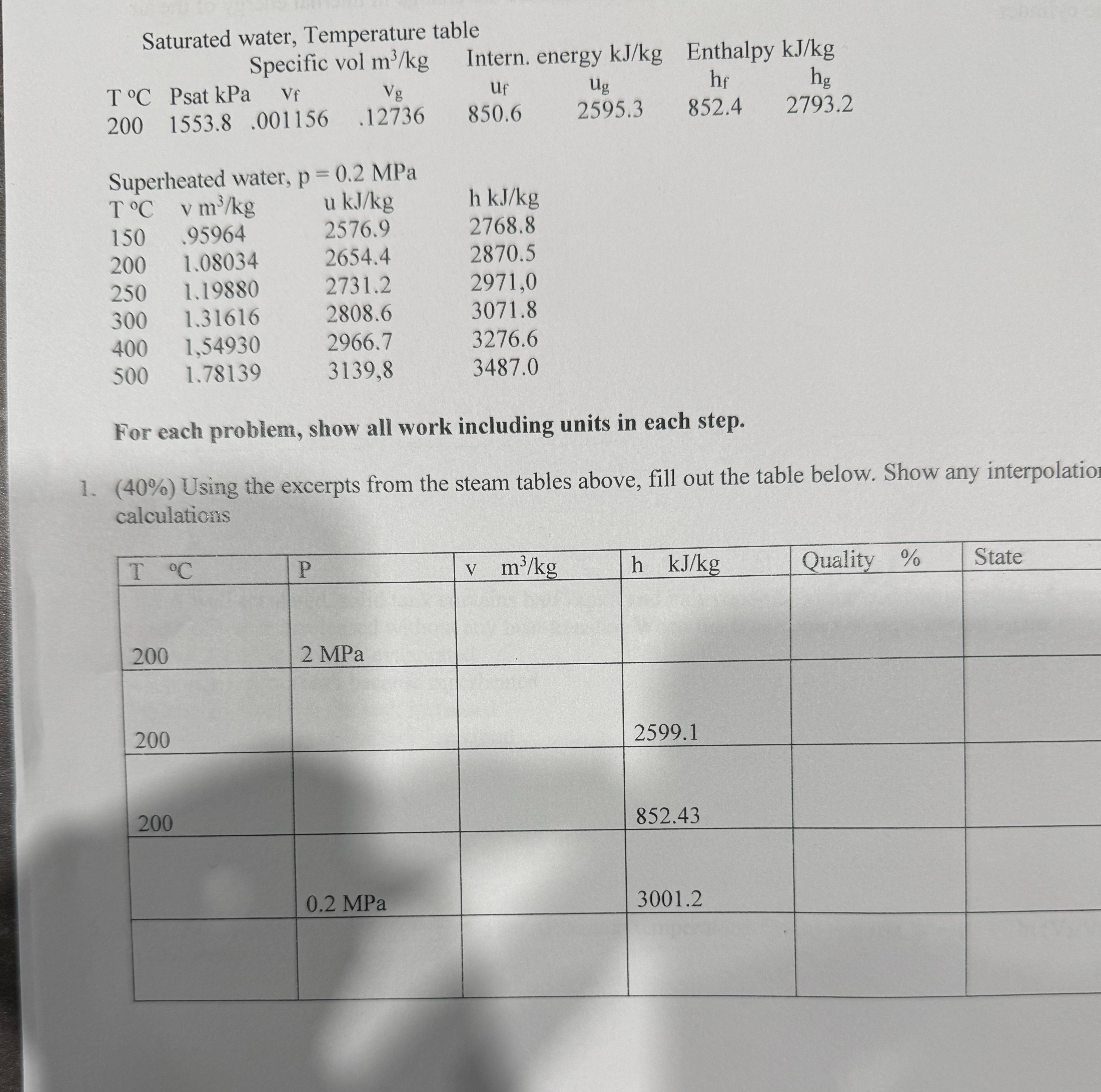 Saturated water, Temperature table Specific vol m