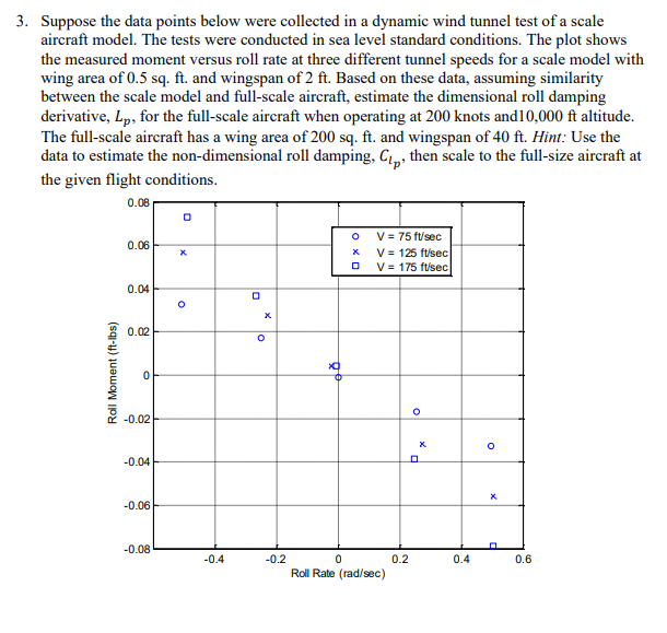 3 . Suppose the data points below were collected
