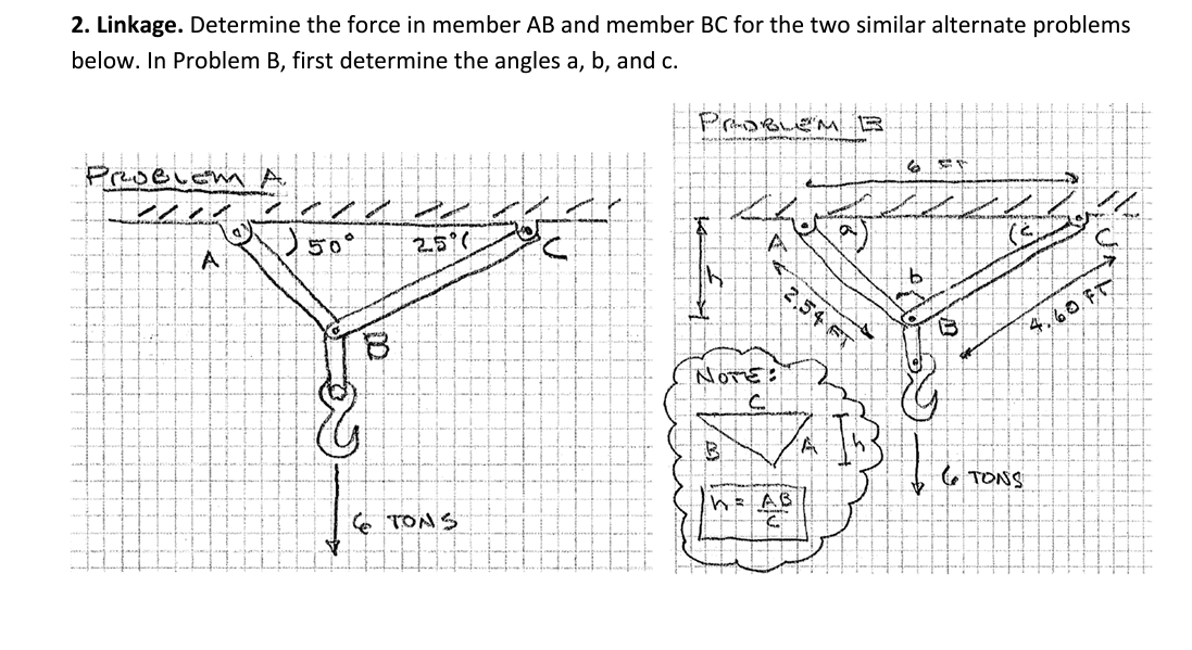 Linkage. Determine the force in member A B and