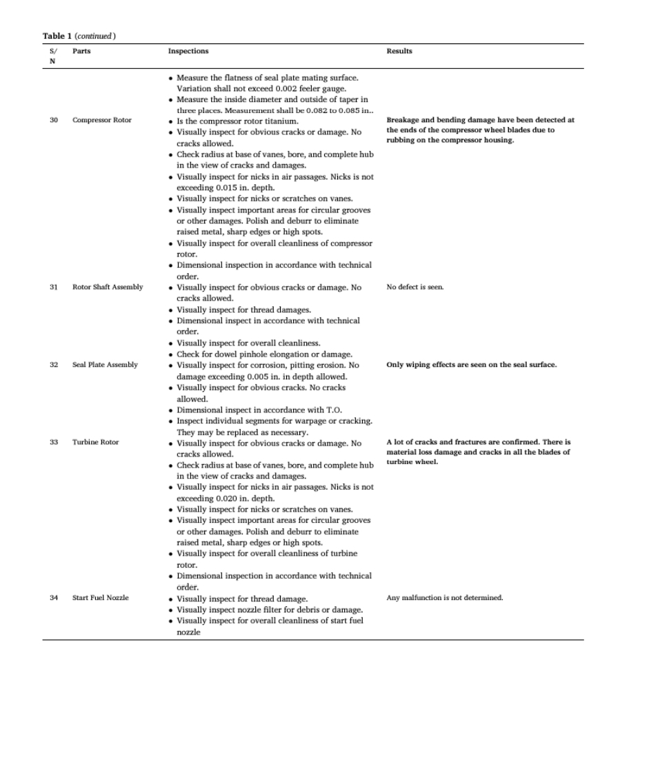 Question 1 After the return of the A R mission