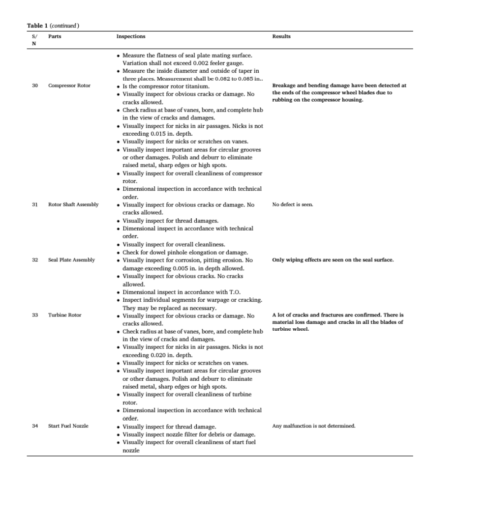 Question 1 After the return of the A R mission