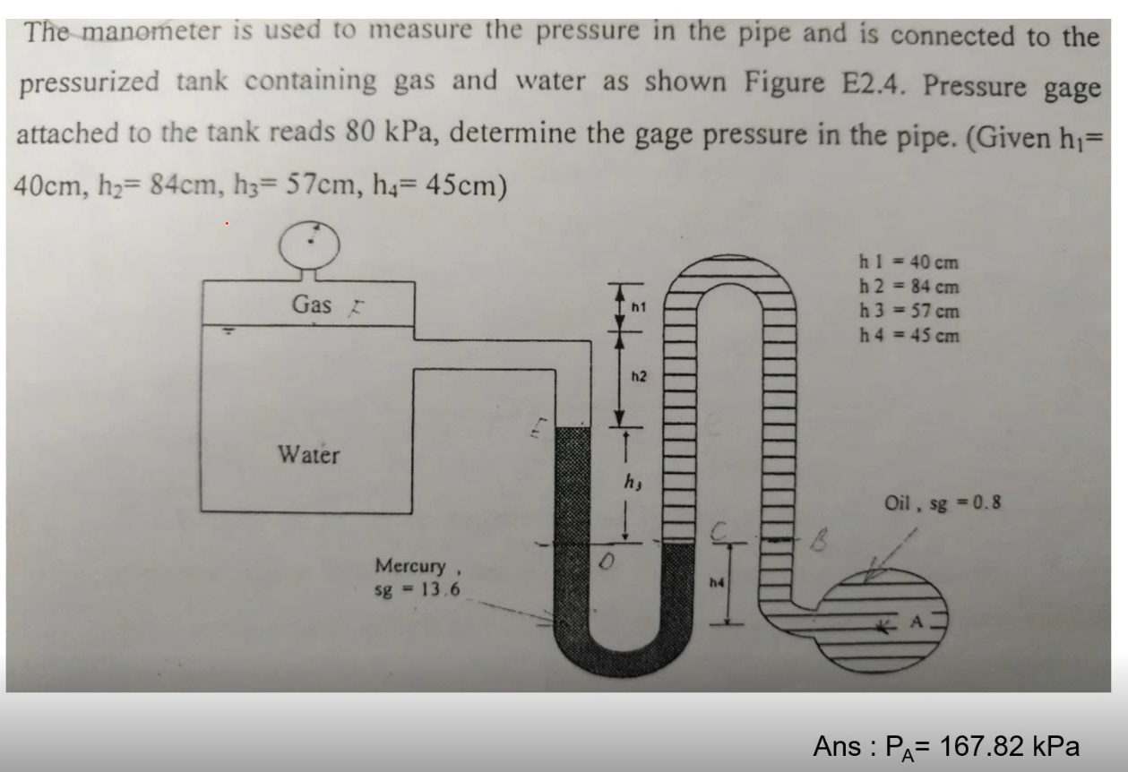 The manometer is used to measure the pressure in