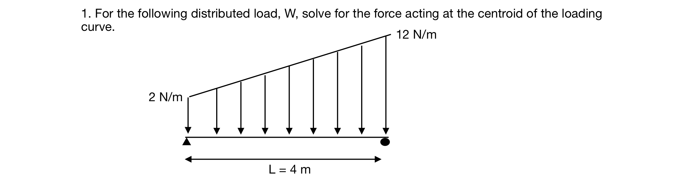 For the following distributed load, W , solve for