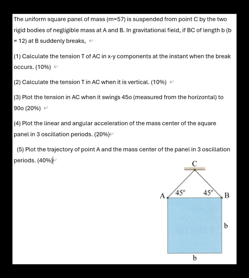 The uniform square panel of mass ( m = 5 7 ) is