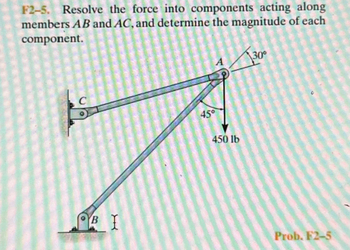 F 2 - 5 . Resolve the force into components