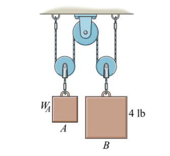 Take WA = 3 lb in ( Figure 1 ) . Determine the
