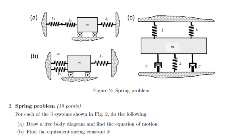 ( a ) ( b ) ( c ) Figure 2 : Spring problem