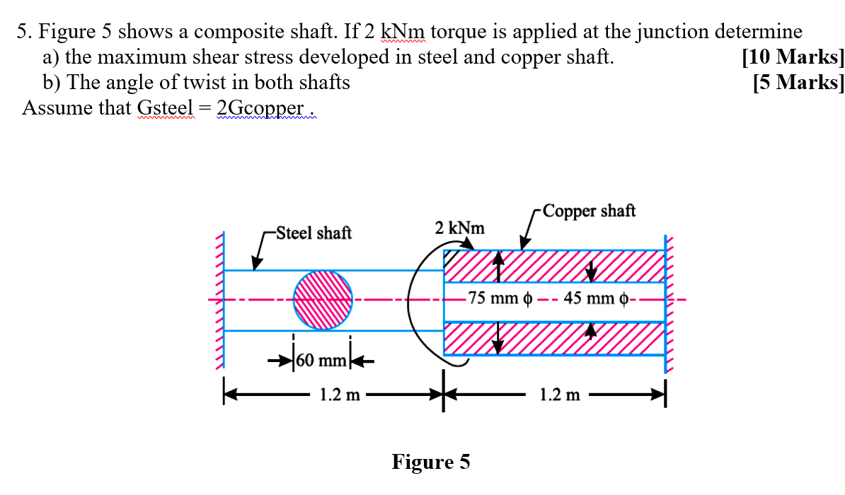 Figure 5 shows a composite shaft. If 2 kNm torque