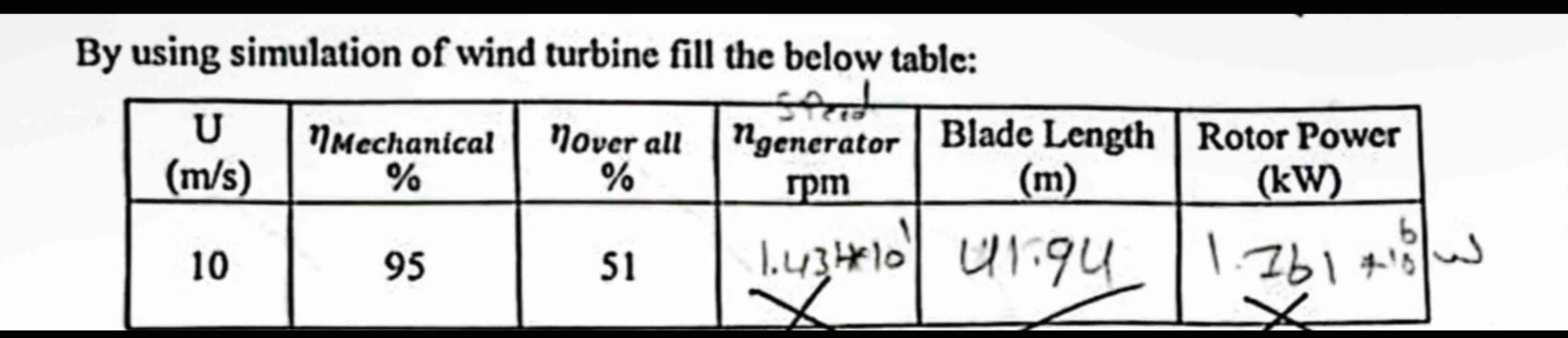 By using simulation of wind turbine fill the