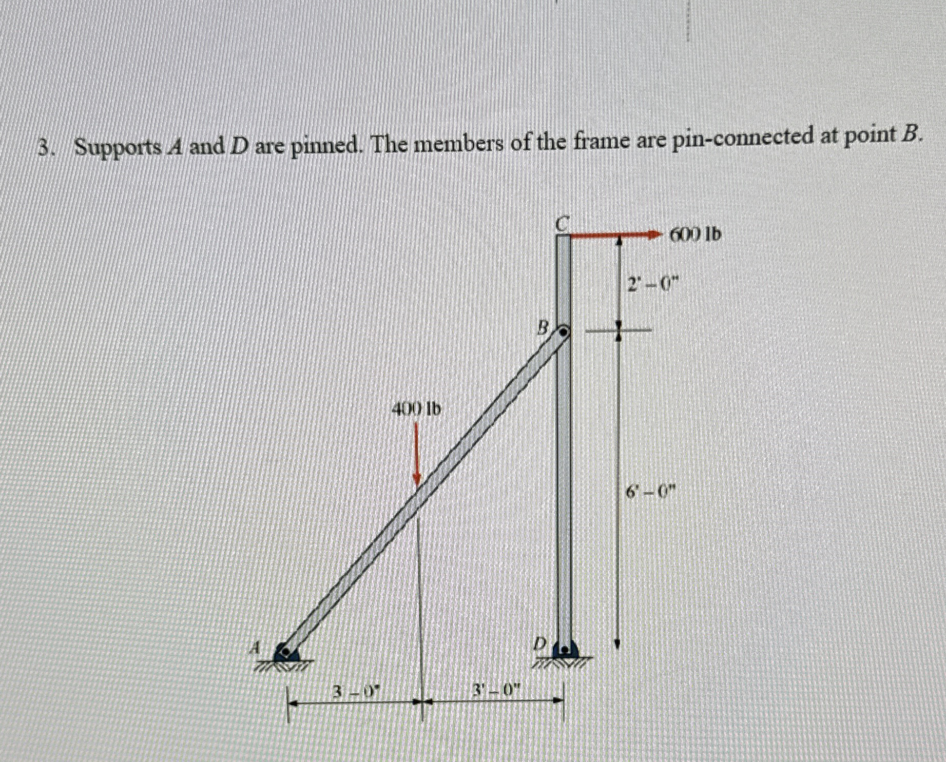 Supports A and D are pinned. The members of the
