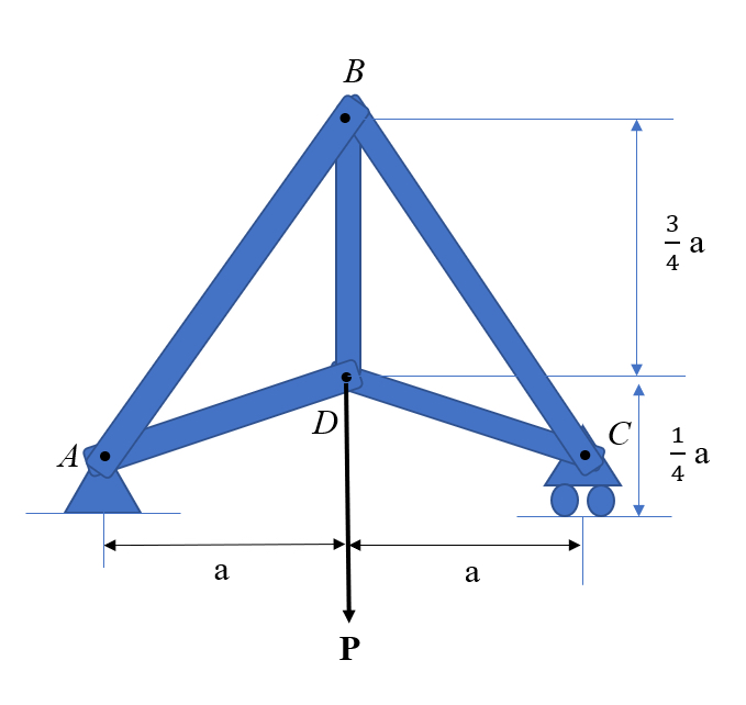 Given a = 1 6 m , and a load P = 7 N applied at