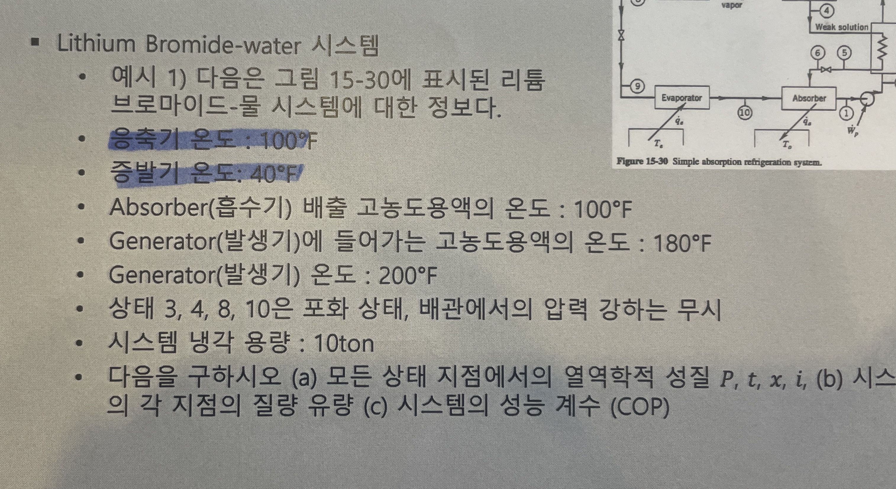 Figure 1 5 - 3 0 Simple absorption refrigeration