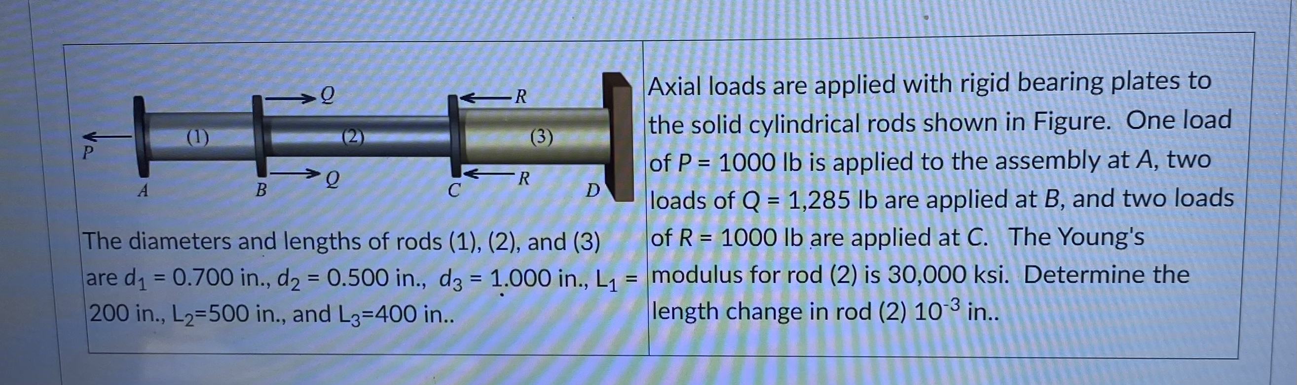 The diameters and lengths of rods ( 1 ) , ( 2 ) ,