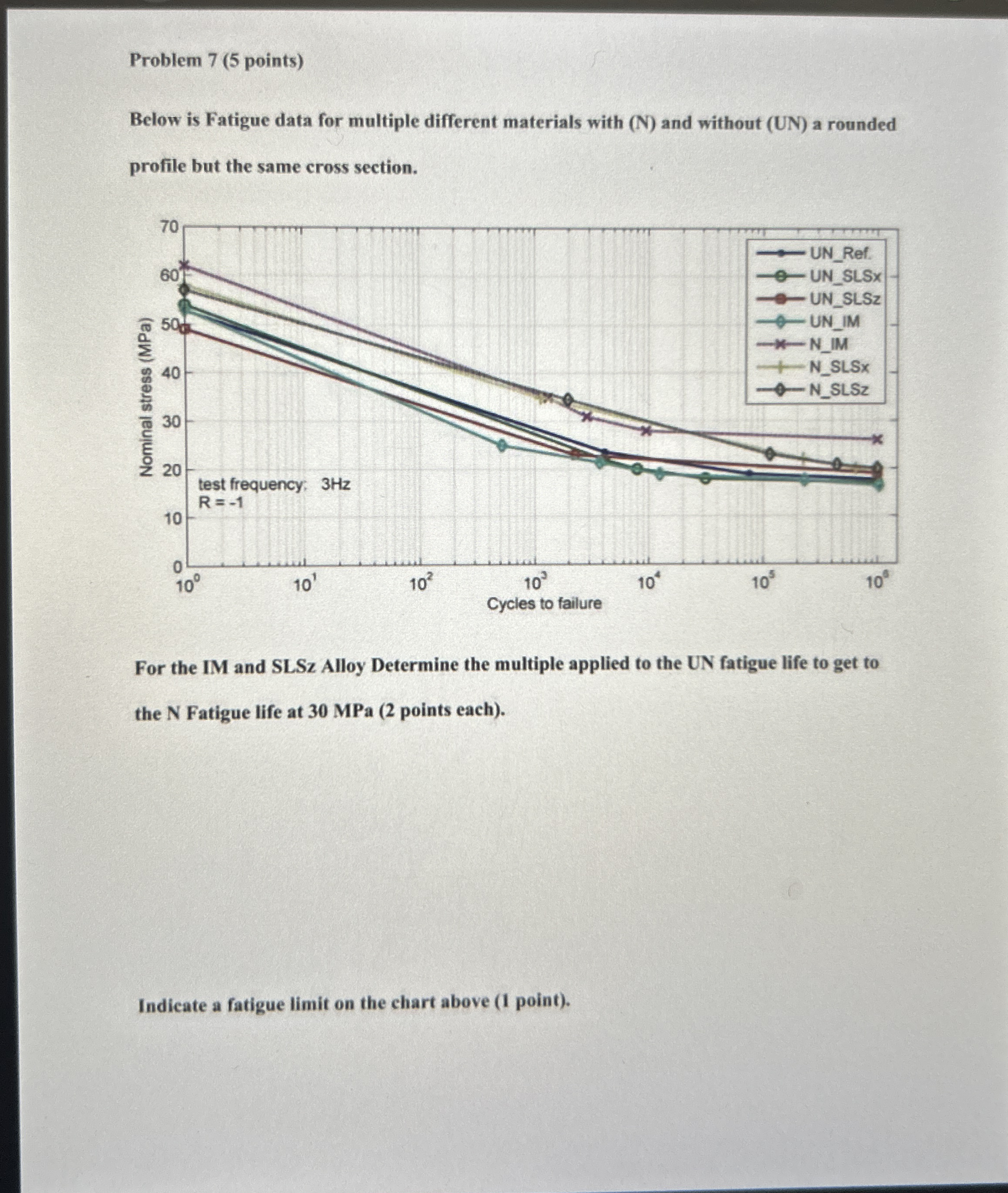 Problem 7 ( 5 points ) Below is Fatigue data for