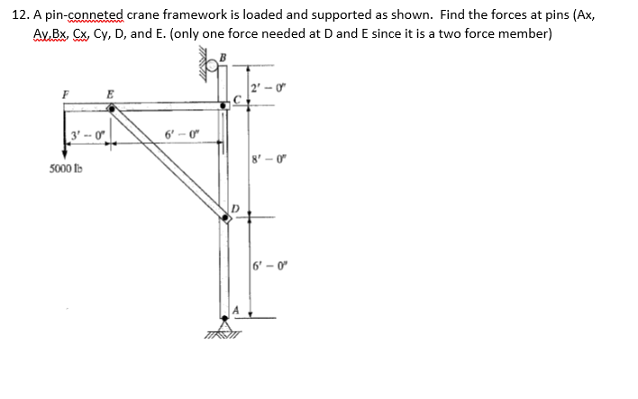A pin - conneted crane framework is loaded and