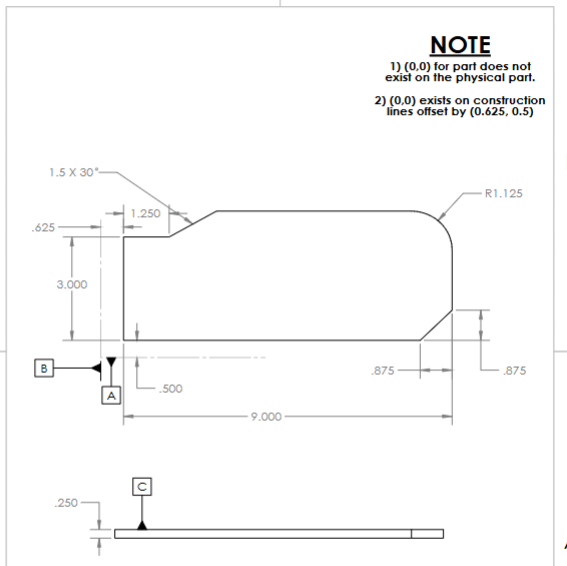 Create a table with the values needed to trace