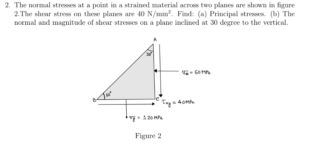 The normal stresses at a point in a strained