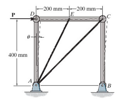 The force P applied at joint D of the square