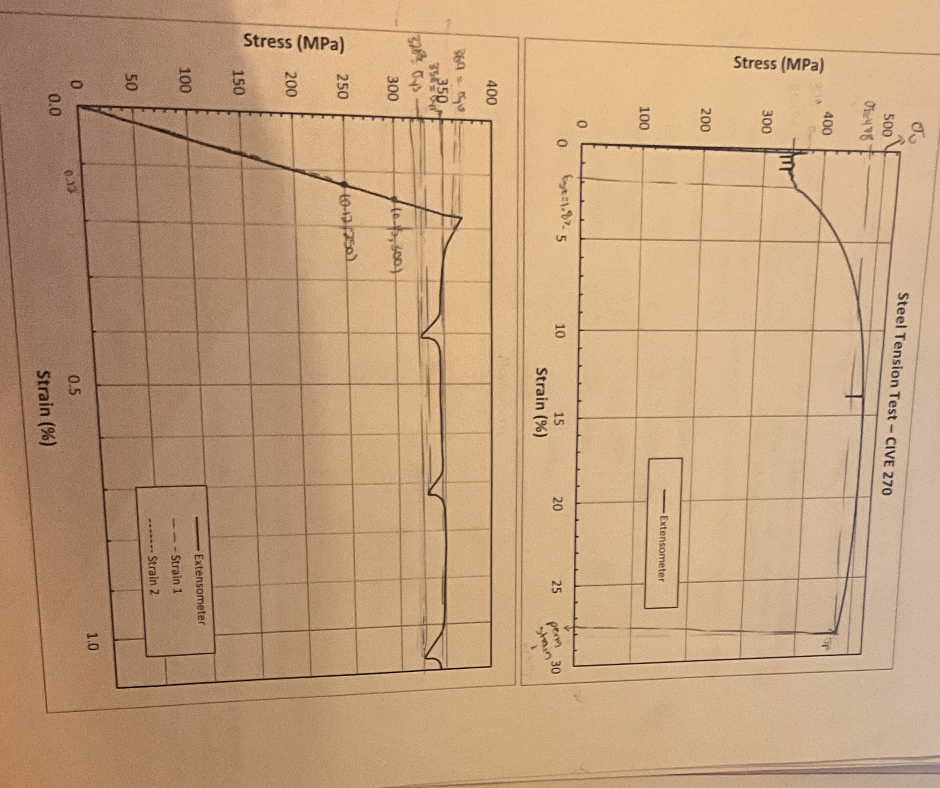 e ) Stress - strain data for the steel specimen