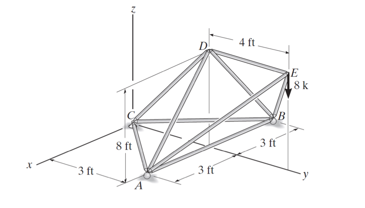 x , y , z coordinates of A , B , C , D , E