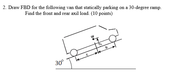 Draw FBD for the following van that statically