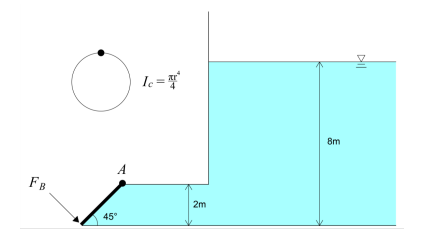 At the base of this tank is a circular gate. This