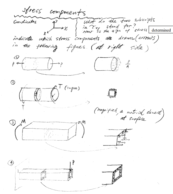 stress components Coordinates p y what do the two