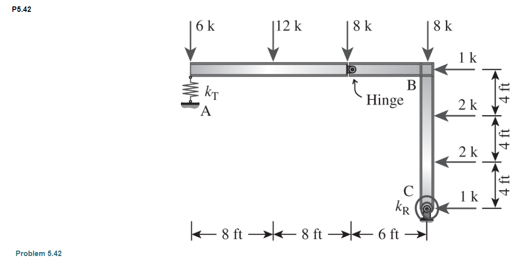 P 5 . 4 2 : Determine the reaction forces