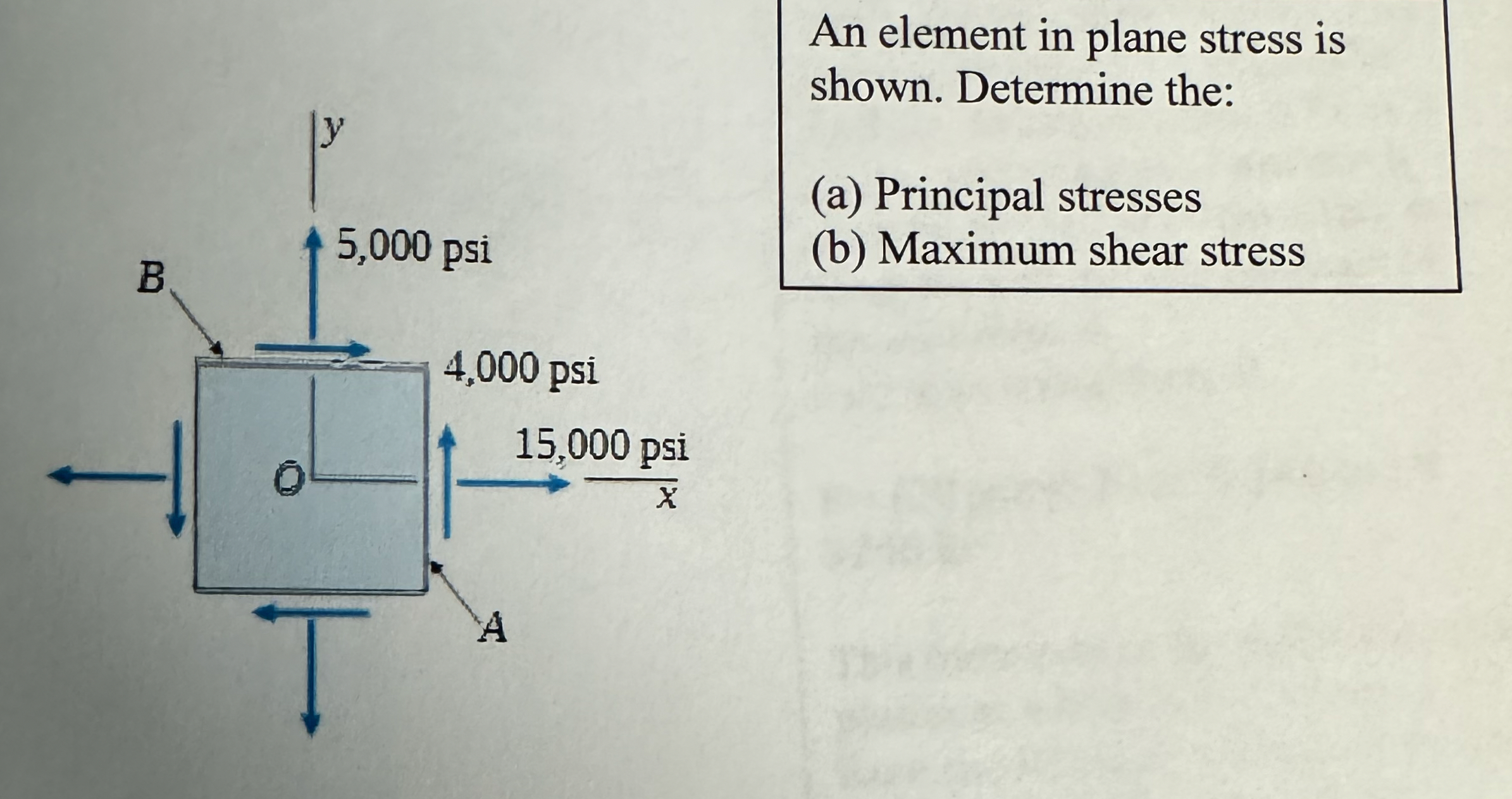 An element in plane stress is shown. Determine
