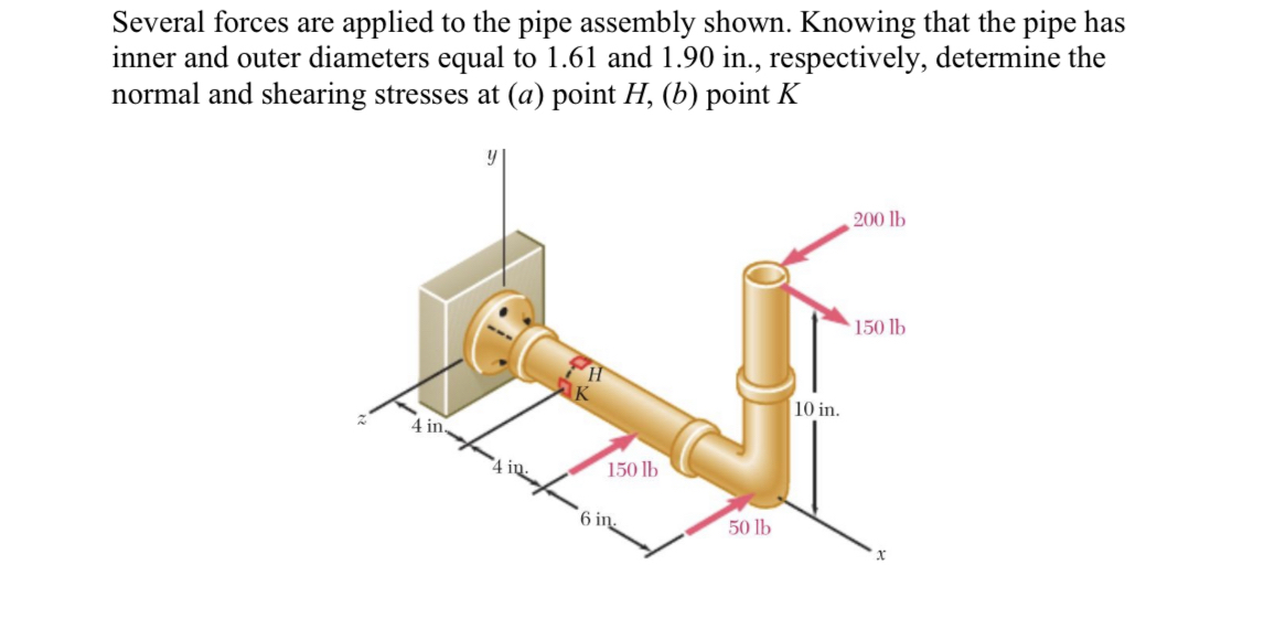 Several forces are applied to the pipe assembly