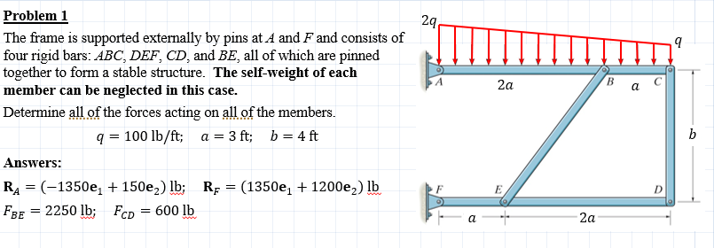 Problem 1 The frame is supported externally by