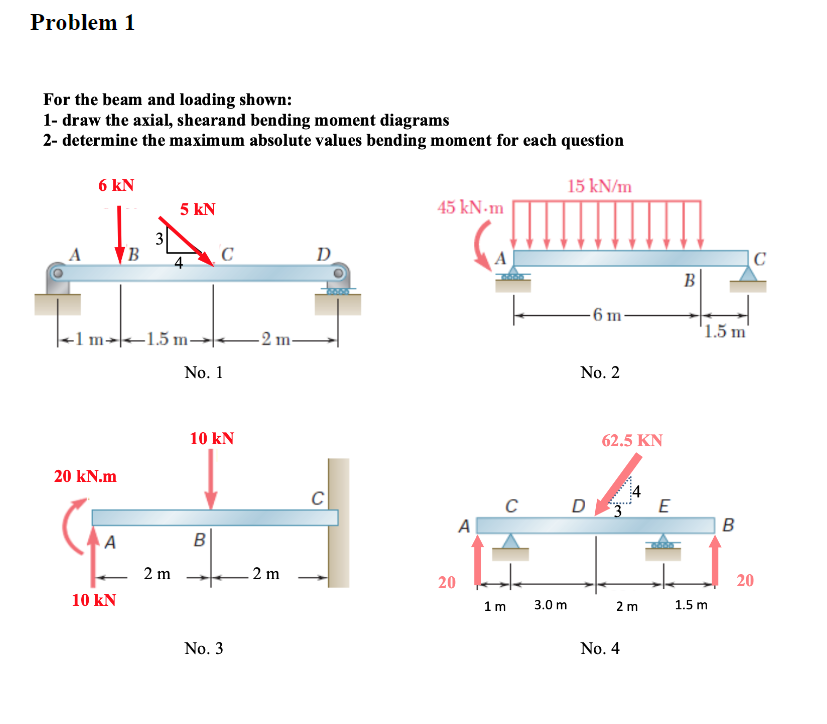 For the beam and loading shown: 1 - draw the