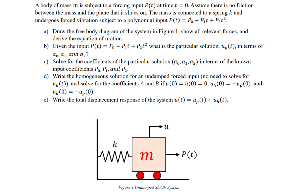 A body of mass m is subject to a forcing input P