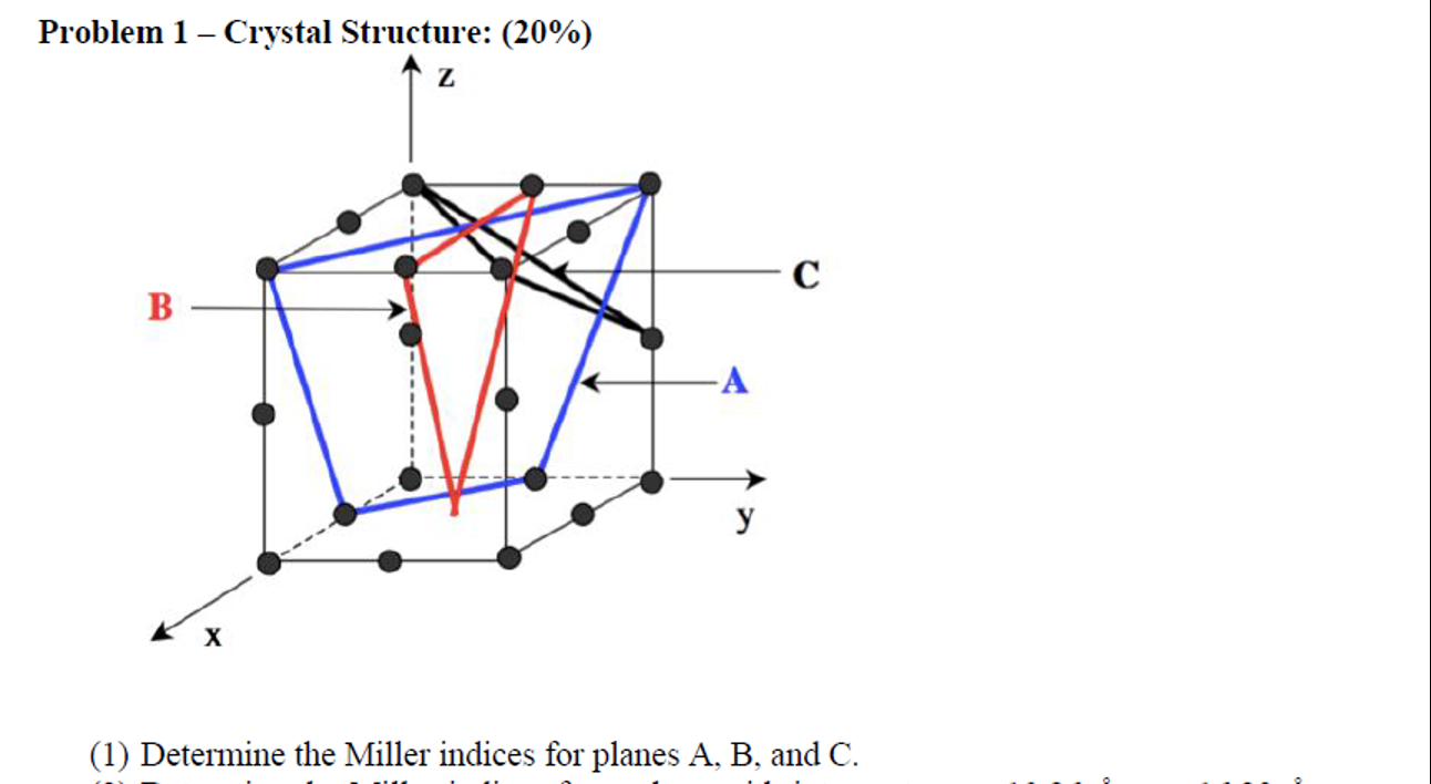 Problem 1 - ( 1 ) Determine the Miller indices