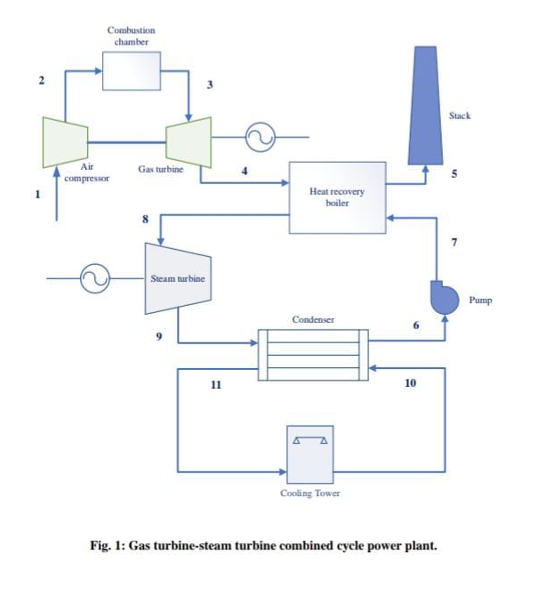 Mechanical engineering Do not copy chegg solution