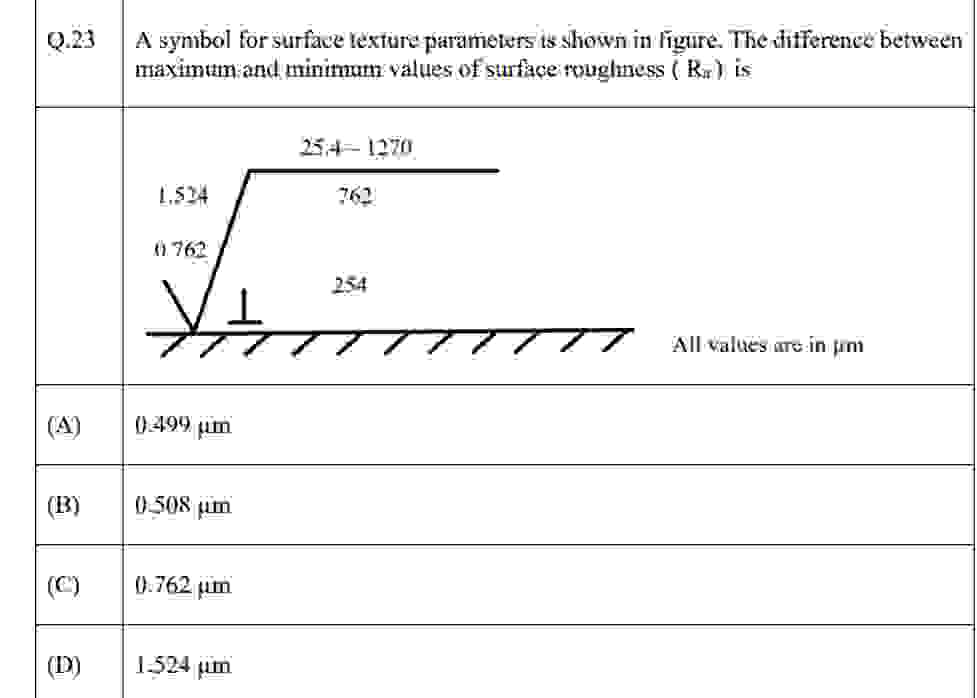 A symbol for surface texture parameters is shown