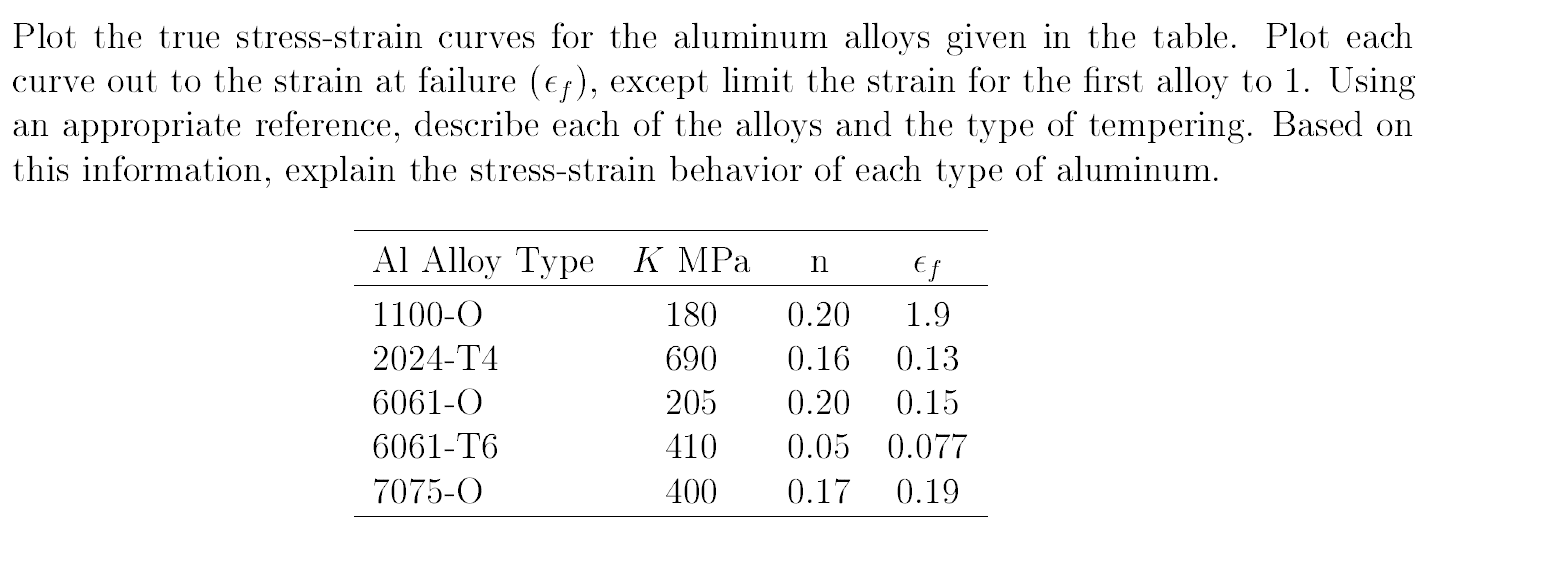 Plot the Bessel function J u ( x ) of order 0 , 1
